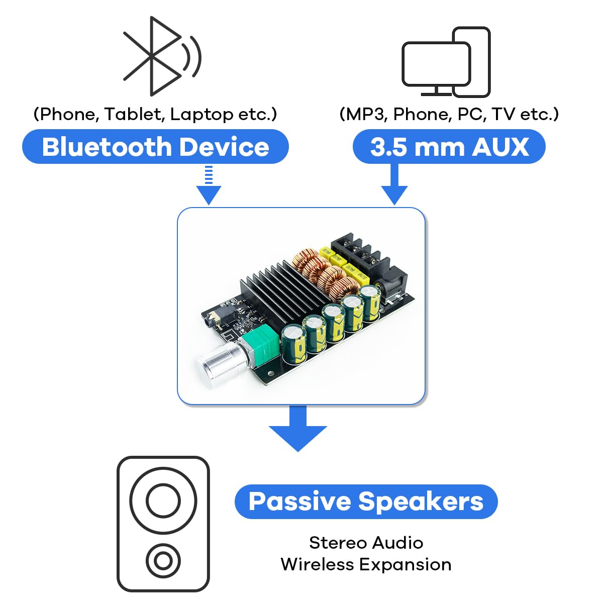 200W Bluetooth 5.0 Stereo Dual Channel Mini Amp Board M70550