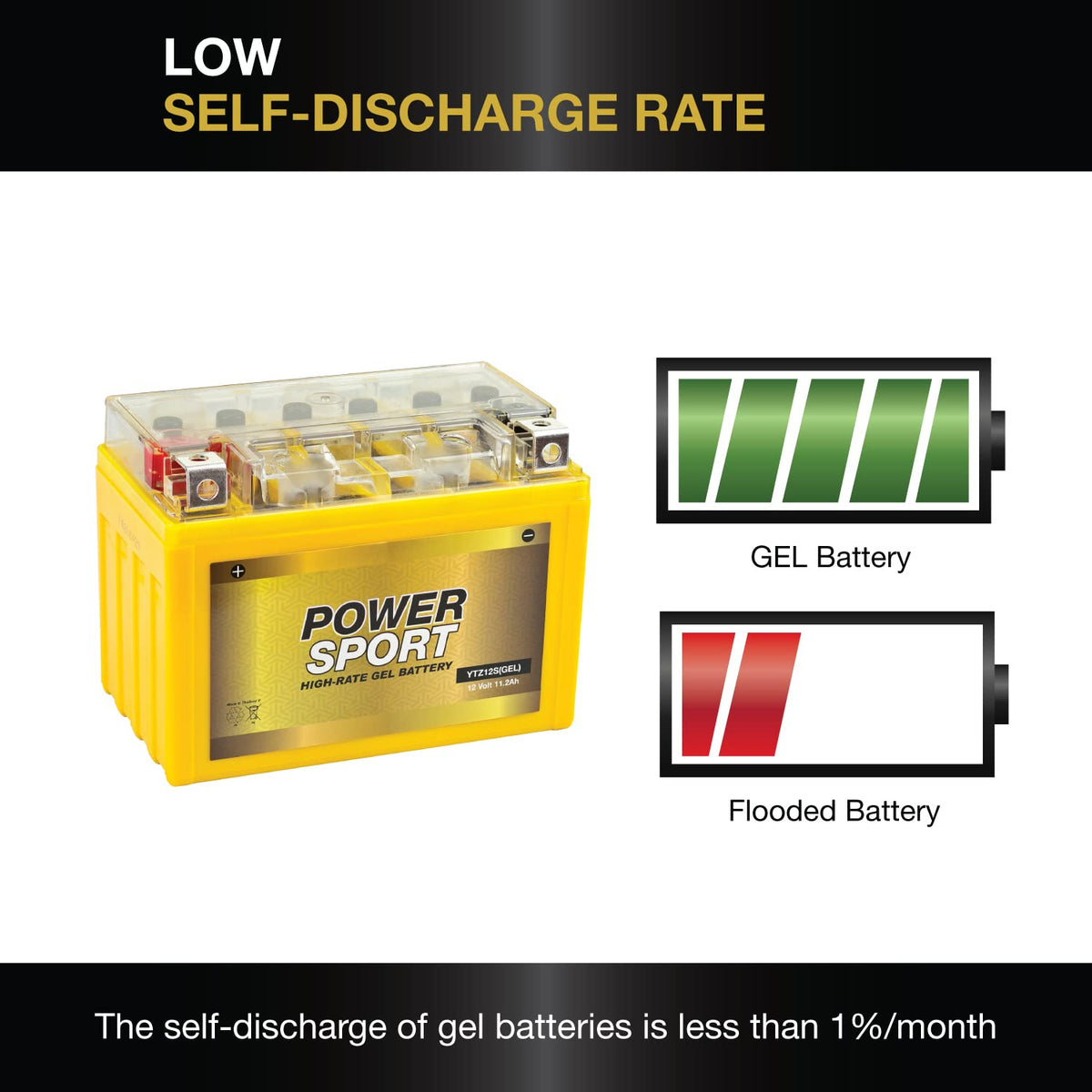 12V 11.2Ah 200 CCA GEL Motorcycle Battery with Nut & Bolt Terminals R58900