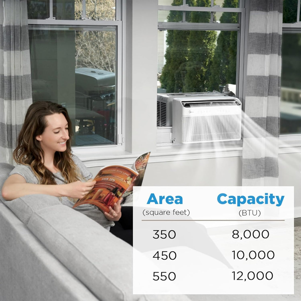 12,000 BTU U-Shaped Smart Inverter Window Air Conditioner E614