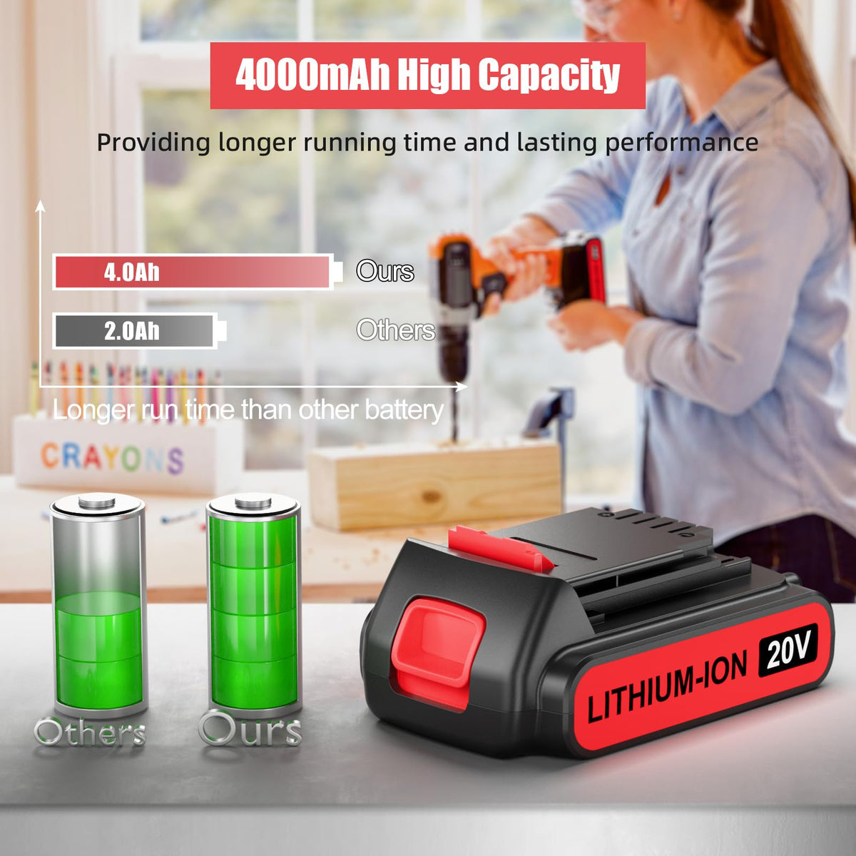4.0Ah 20V Lithium Battery 2Pack G32544