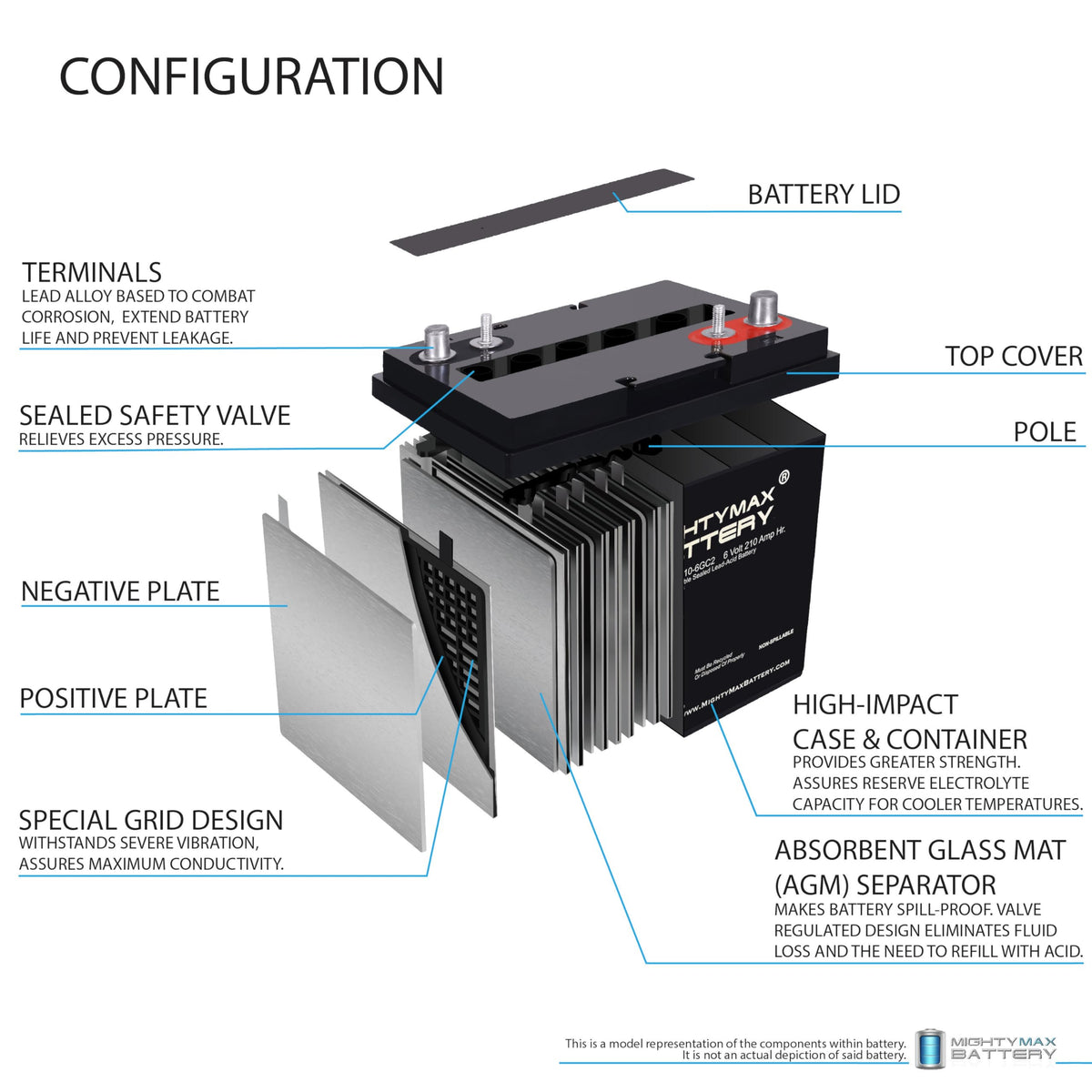 6V 210AH Dual Terminal SLA Replacement Battery 4 Pack Z4133